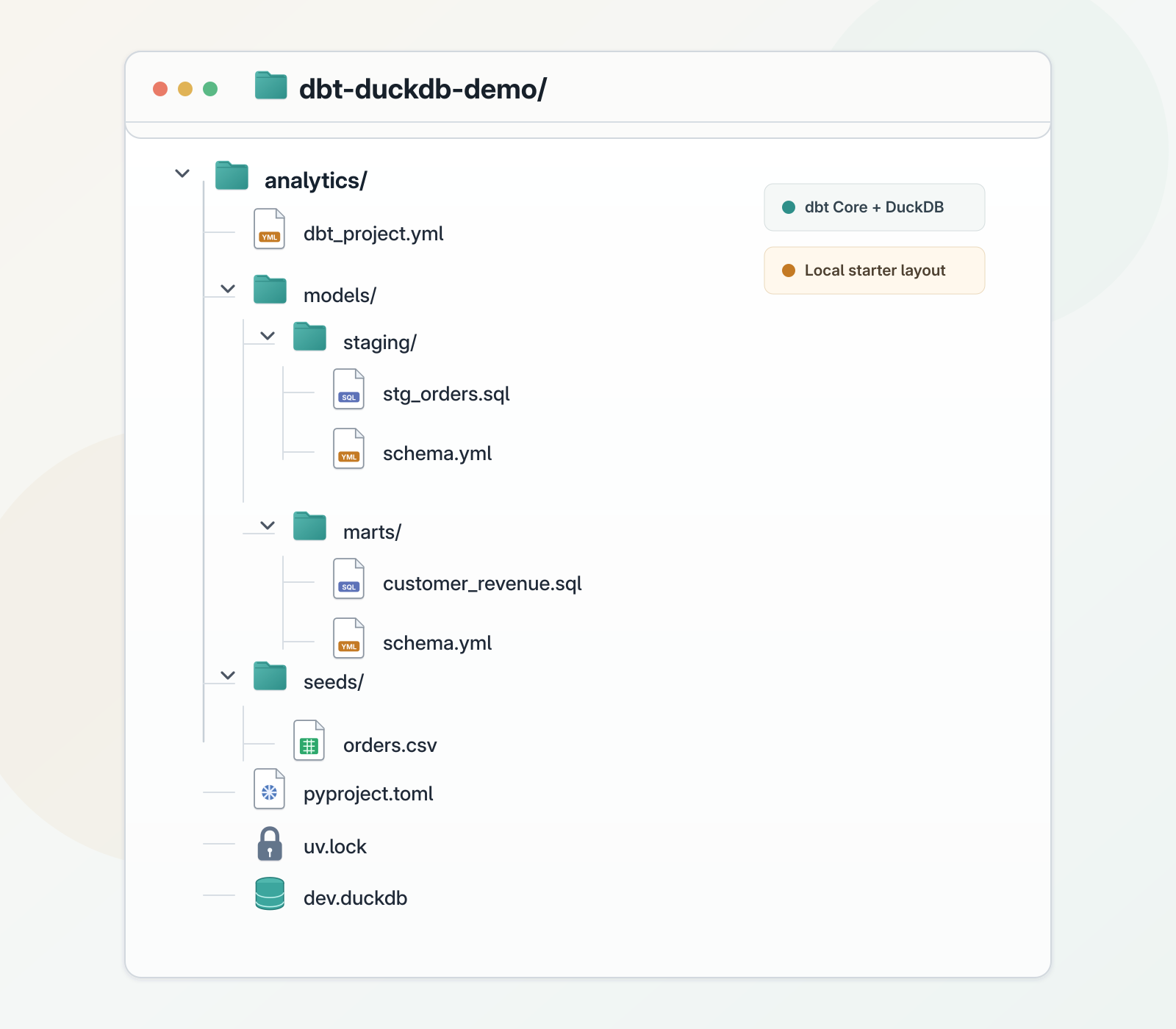 Project structure for a local dbt DuckDB project